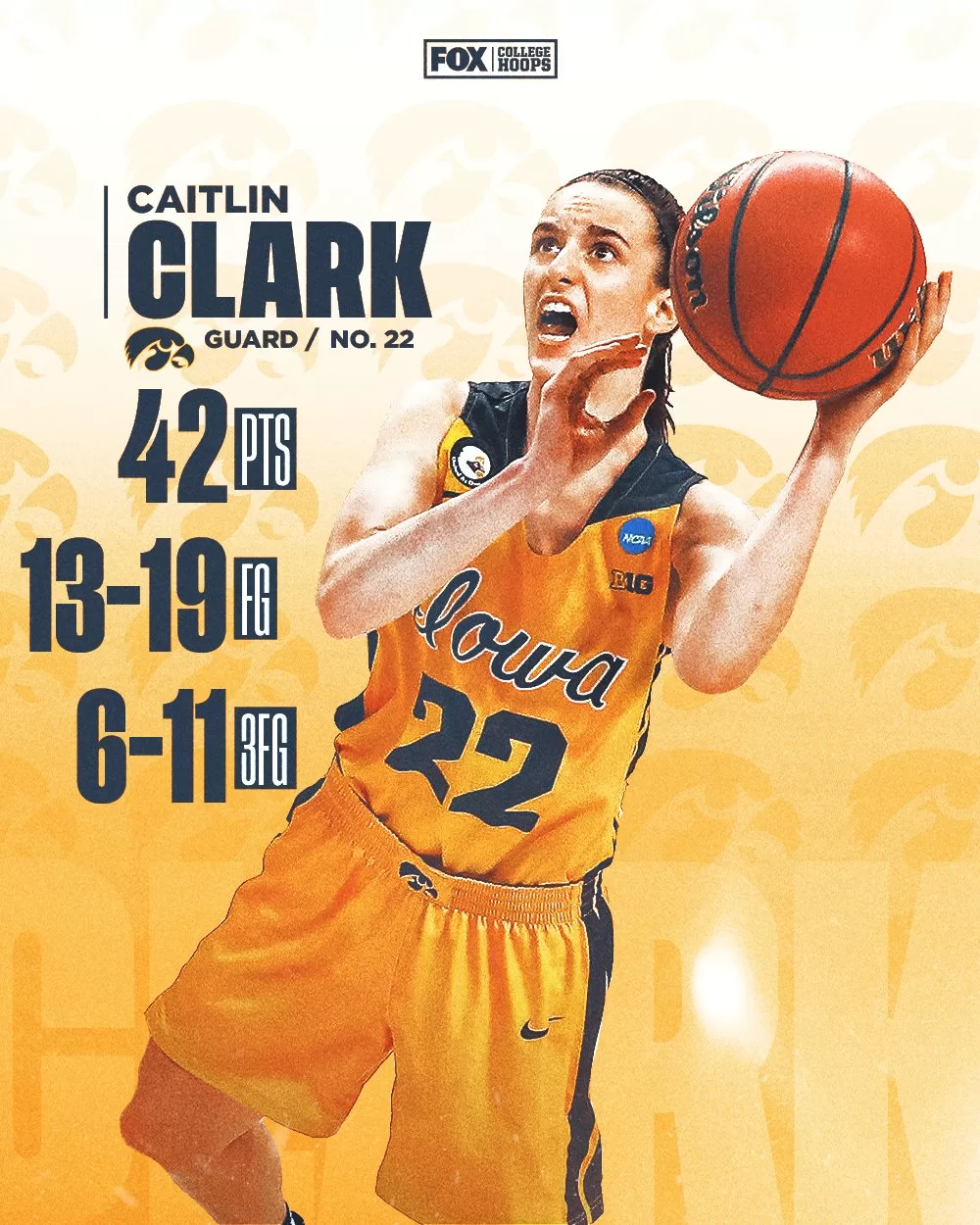 Caitlin Clark wins another National Player of the Year award