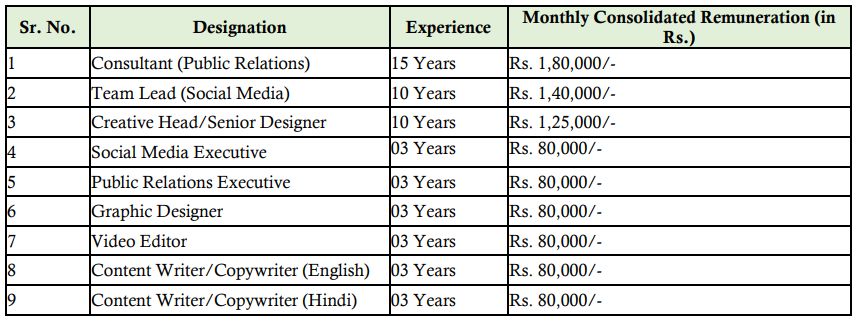 REC Recruitment 2023 Apply Online Salary