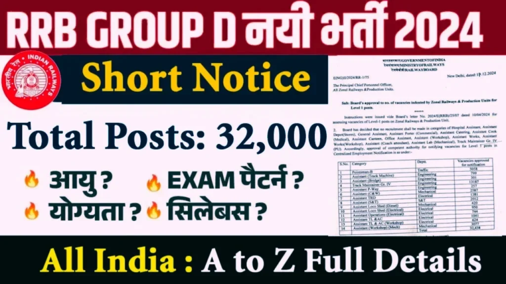 RRB Group D Recruitment 2025 Notice Out CEN 082024 for Level-1 32000 Posts Apply Online and Other Detail