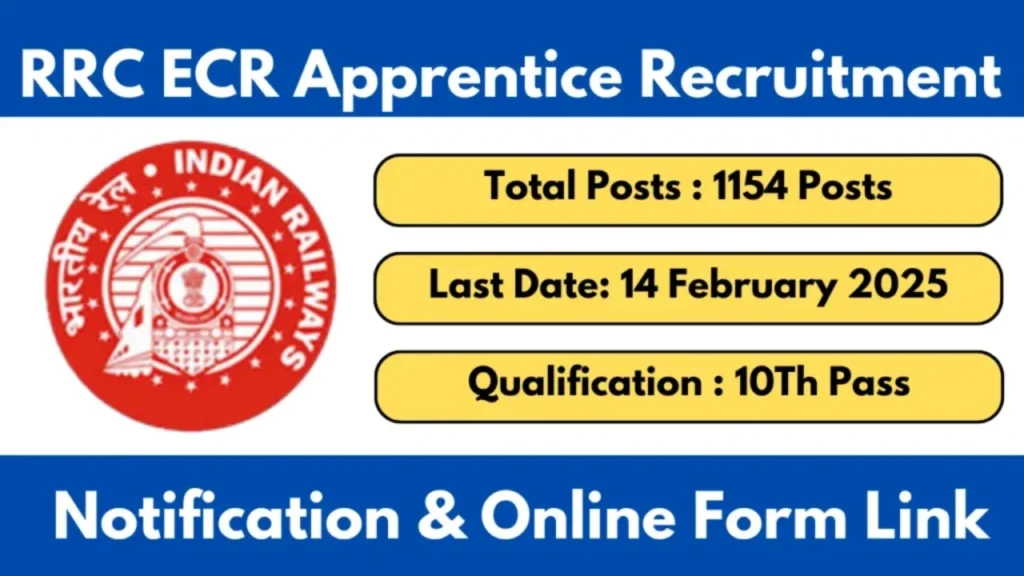 RRC ECR Recruitment 2025 Notification