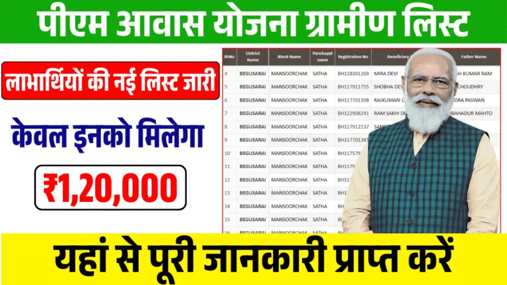 PM Awas Yojana Gramin List 2025