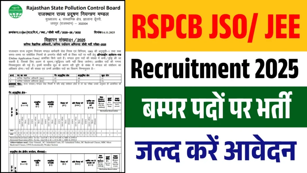 RSPCB Recruitment 2025