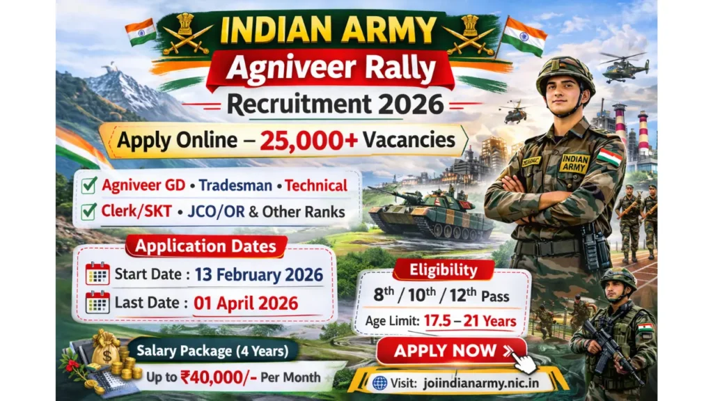 Indian Army Agniveer Rally Recruitment 2026